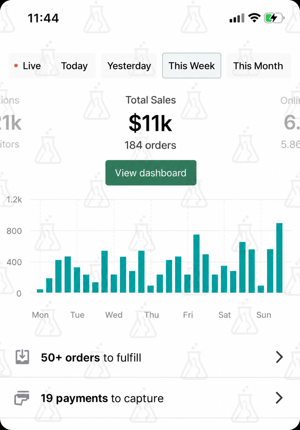 Historical Shopify sales snapshot showing approximately $11,000 in weekly sales and 184 orders.