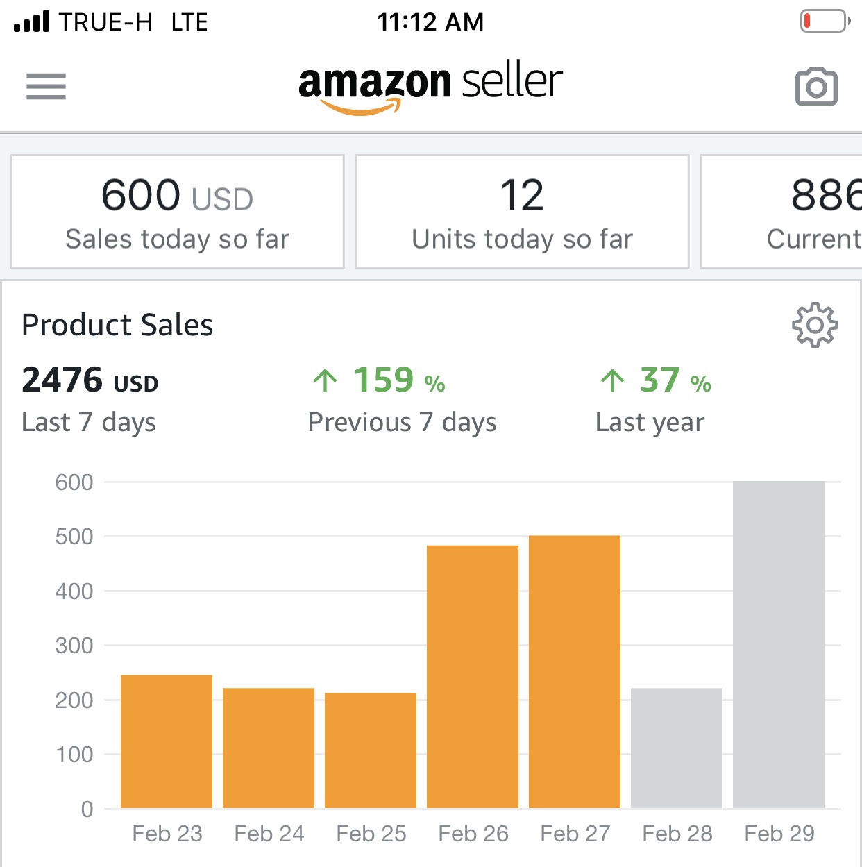 TikTok Shop seller dashboard showing daily and seven-day sales.